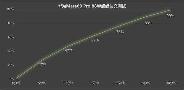 【终于换主力手机了】华为Mate60上手体验，三年磨一剑，风采依旧！