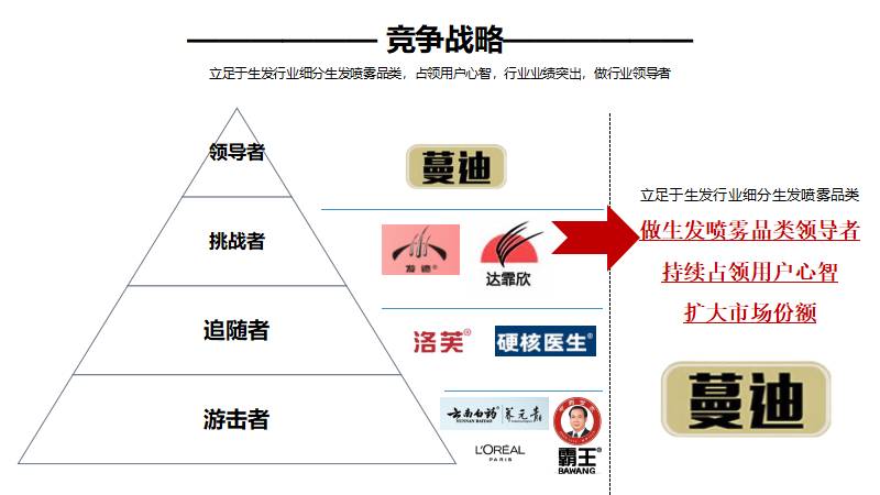 蔓迪宣传视频，行舟品牌咨询呈现专业全案策划