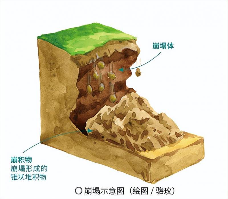 崩塌和滑坡，遇险时，我们应该怎样逃生？