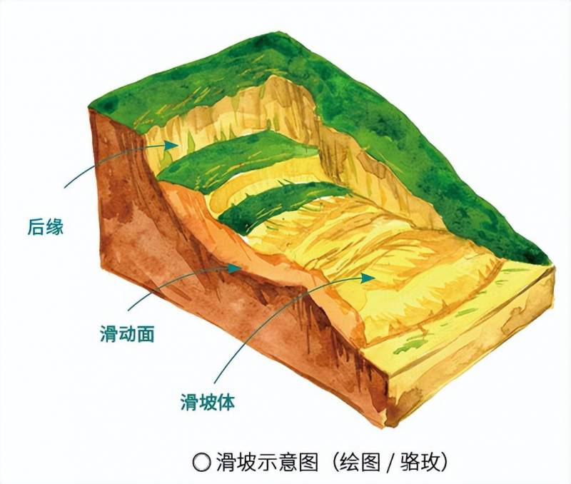 崩塌和滑坡，遇险时，我们应该怎样逃生？