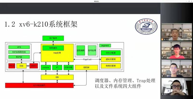 刘一鸣K，华科战队荣获2021全国计算机系统能力大赛一等奖