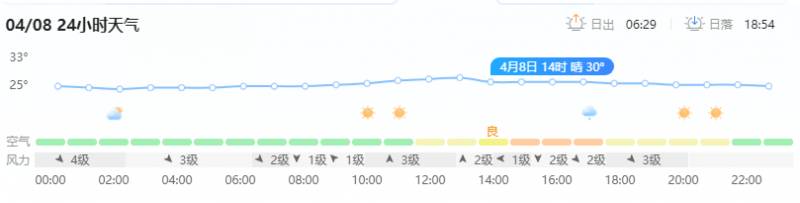 4月7日海南卫视天气预报，未来24小时海南天气趋势