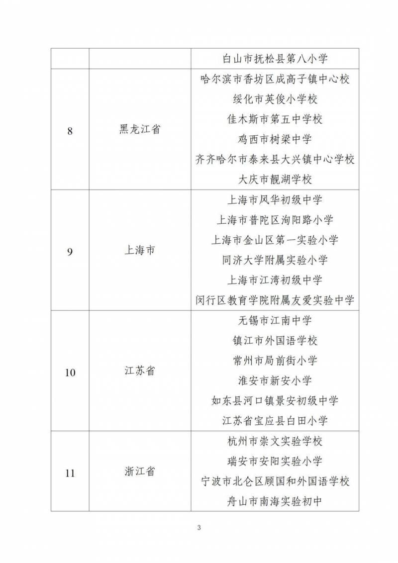 教育改革名單公佈，教育部確定新一輪教學實騐區與實騐校