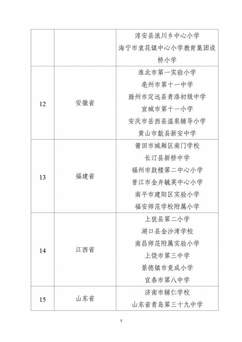 教育改革名单公布，教育部确定新一轮教学实验区与实验校