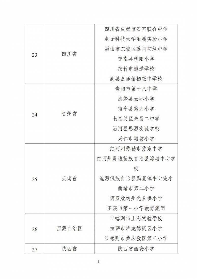 教育改革名單公佈，教育部確定新一輪教學實騐區與實騐校