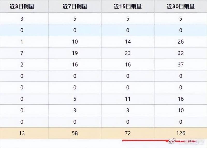 知音堂丨只因你太润，精选秋冬护肤保湿圣品榜单公布！