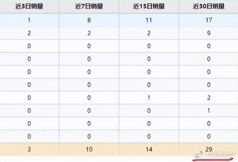 知音堂丨只因你太润，精选秋冬护肤保湿圣品榜单公布！