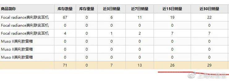 知音堂丨只因你太润，精选秋冬护肤保湿圣品榜单公布！