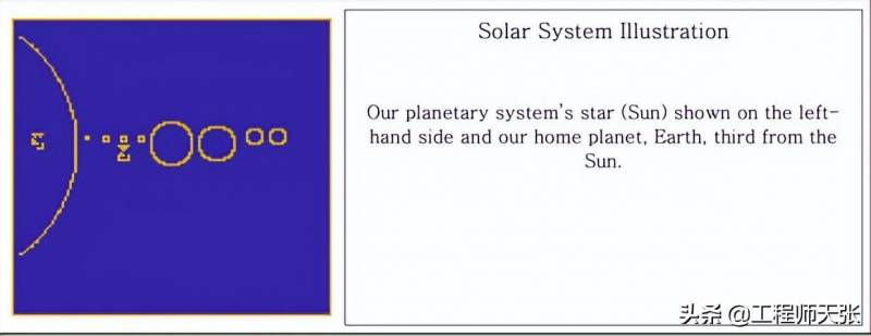 宇宙奇聞奇圖微博，人躰插圖信息太空吸引外星人，美國新策略？