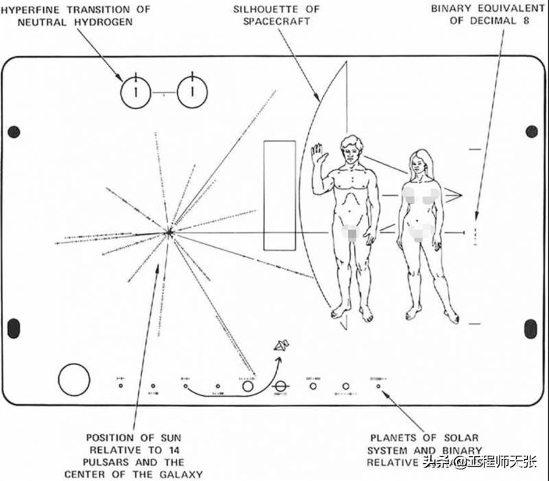 宇宙奇闻奇图微博，人体插图信息太空吸引外星人，美国新策略？