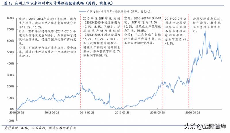 广联达兴安得力，构建数字建筑生态，助力行业高效发展