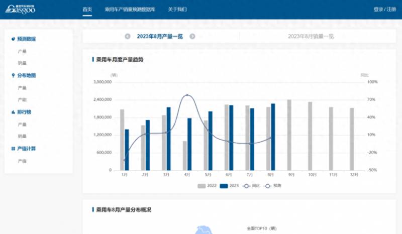 GAIA系統，精準查詢産銷量與産能産值數據