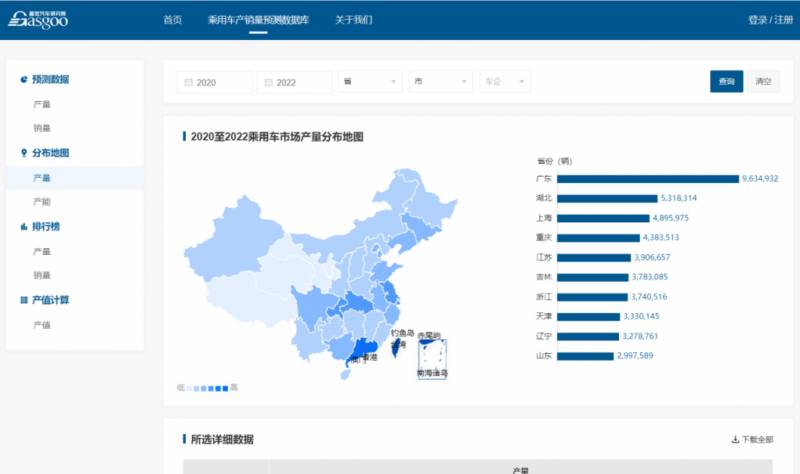 GAIA系统，精准查询产销量与产能产值数据