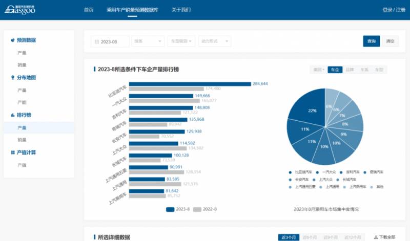 GAIA系统，精准查询产销量与产能产值数据