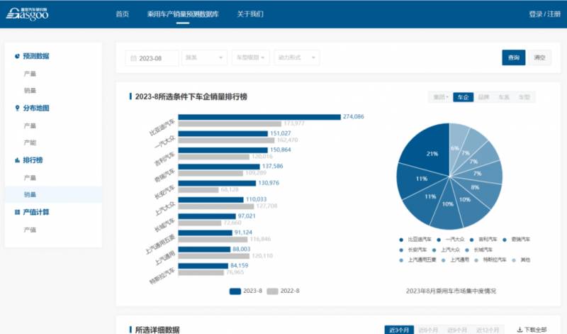 GAIA系统，精准查询产销量与产能产值数据