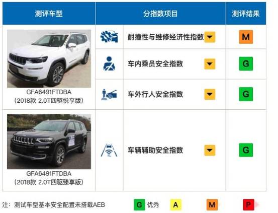 北京Jeep吉普4S店微博热议，直营之路，车主售后谁护航？