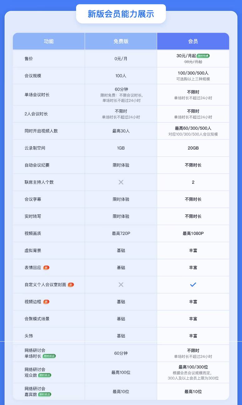中华会务网微博，免费账号支持单场100人，60分钟时长限制取消！