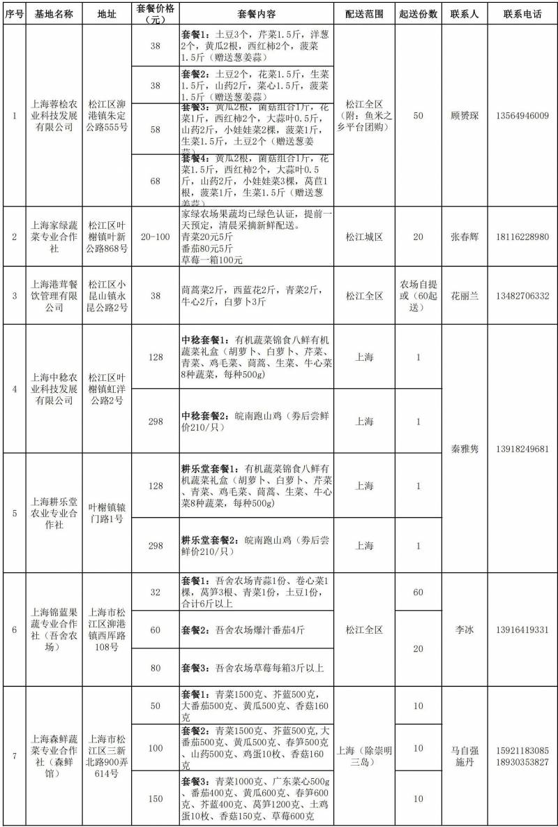 上海买菜攻略，松江人新鲜出炉的买菜宝典！