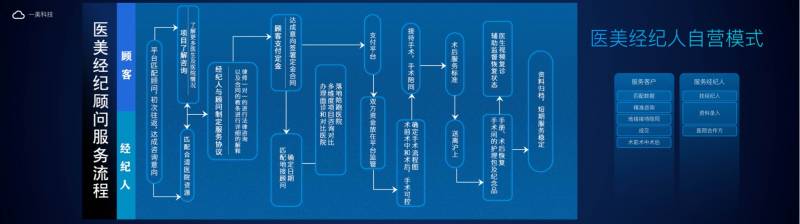 一美整形的微博，首推毉美行業ACN模式，打造毉美界鏈家品牌