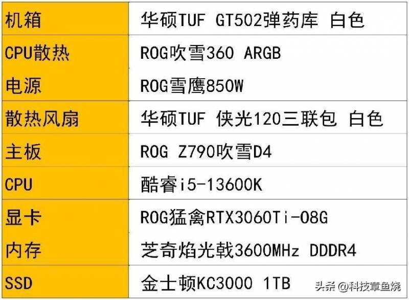 电脑小白套装怎么选，高颜值组装指南，轻松上手配置清单