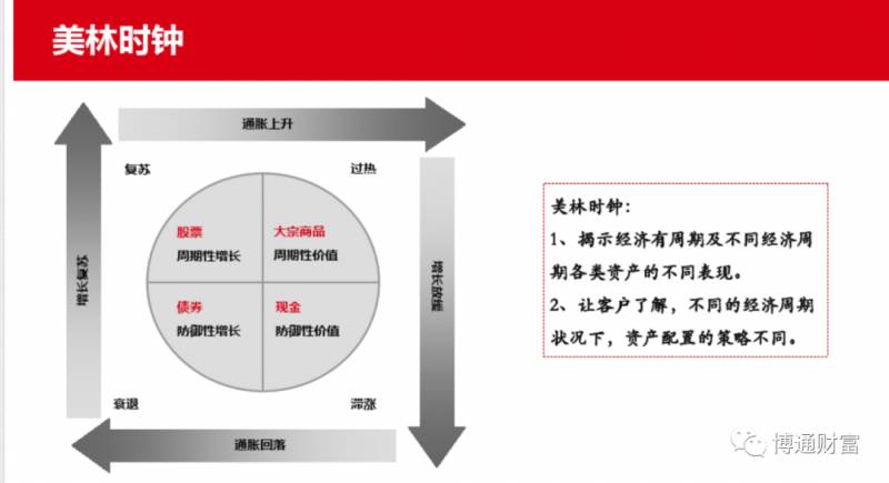 基金定投为啥这两年不灵了？如何走出困局？