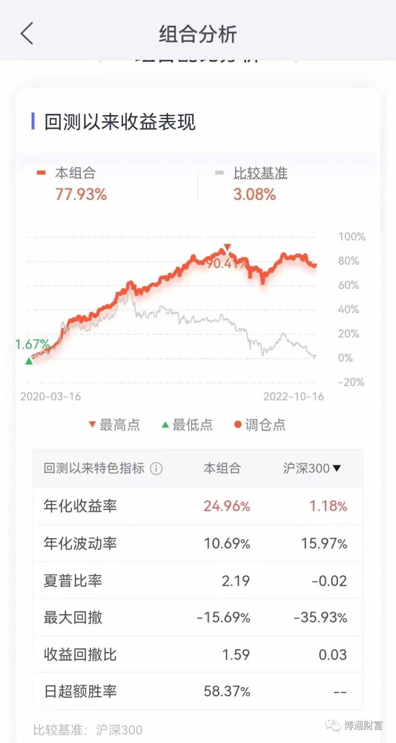 基金定投为啥这两年不灵了？如何走出困局？