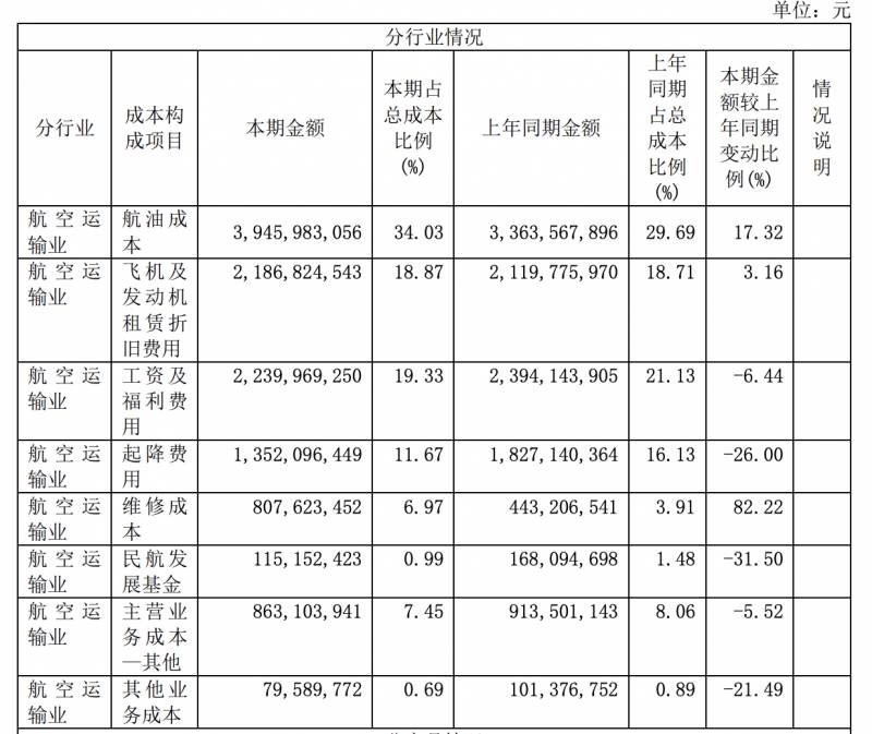 春秋航空的微博，低成本航空也需尊重乘客