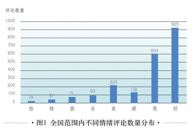 《中國保險傳媒微博》，探討長期護理保險試點輿情趨勢與發展