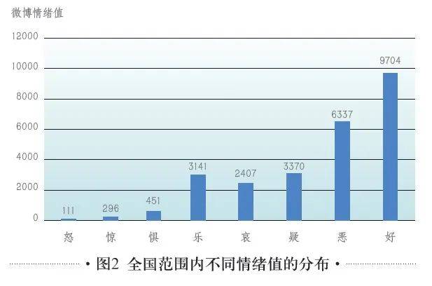 《中国保险传媒微博》，探讨长期护理保险试点舆情趋势与发展