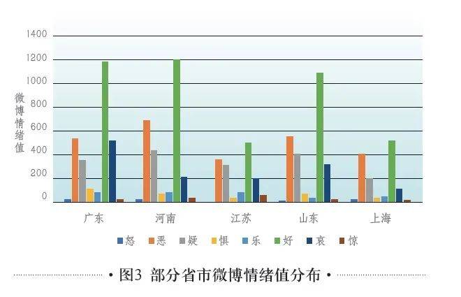 《中國保險傳媒微博》，探討長期護理保險試點輿情趨勢與發展