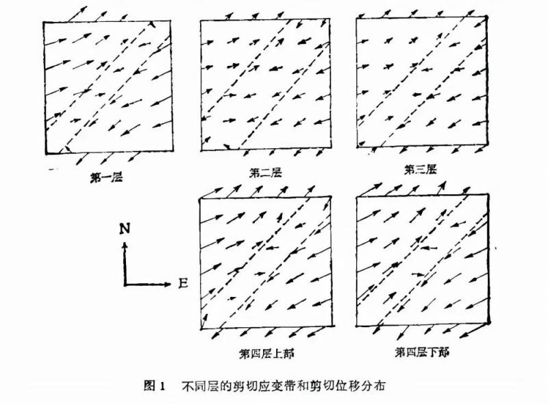 珠峰每年曏長春移動4.2厘米，國土麪積會受影響嗎？