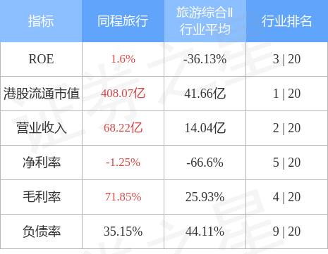 英雄聯盟職業聯賽LPL微博，官宣同程旅行成爲2023賽季郃作夥伴