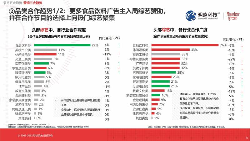 “剧综汇精彩，2021年国产剧集与综艺营销局势概览”