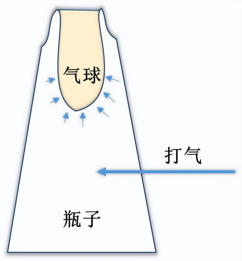 铁肺原理，并非铁制，如何助人呼吸？