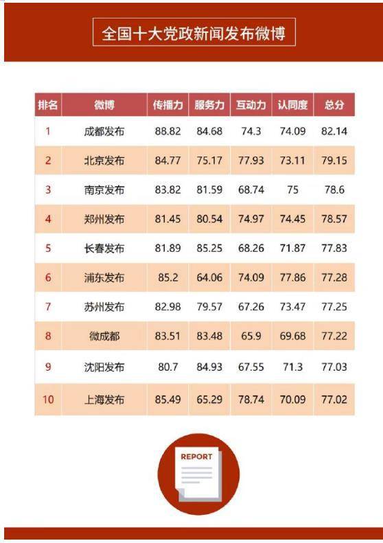 沈阳发布微博荣获全国党政新闻发布十佳