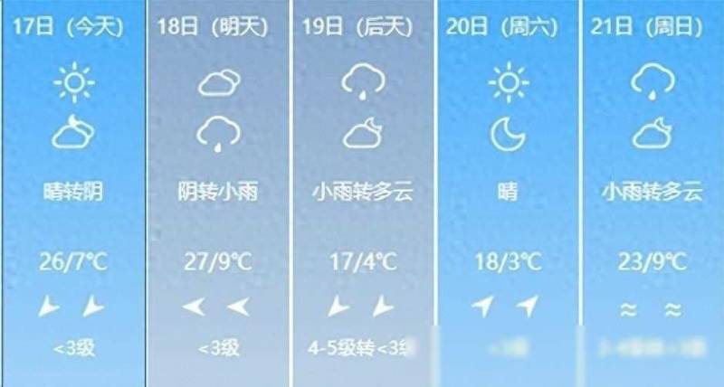 包头天气预报的微博，中雨携雨夹雪，气温起伏似过山车