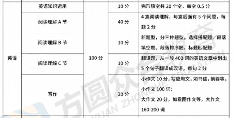 法碩考試科目及分值概覽，備考策略建議