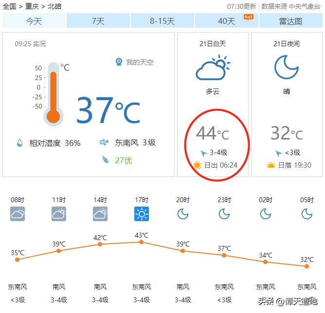 重庆为啥这么热？三大因素加剧夏日高温