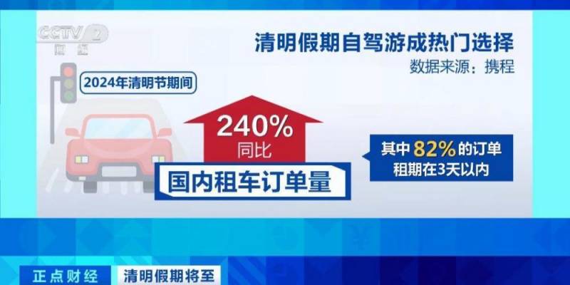 清明假期租车热！国内订单量飙升240%