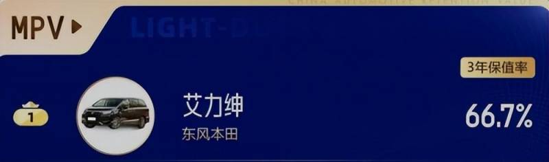 蝉联保值率榜首，东风Honda四款车型领航合资领域！