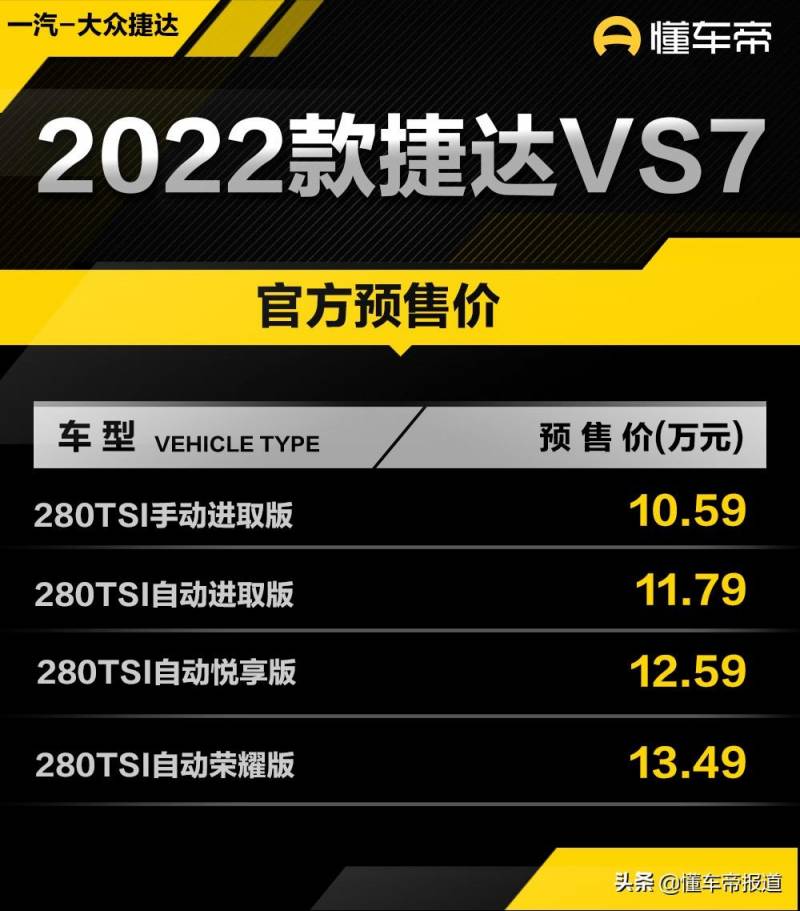 捷达VS5上市时间确定，5月20日全新亮相一汽-大众发售在即
