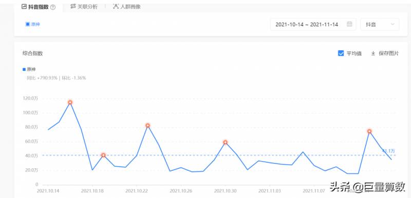 巨量算数是什么意思？产品功能与算数指数解析