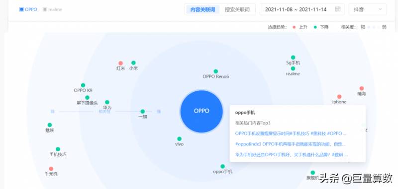 巨量算数是什么意思？产品功能与算数指数解析 