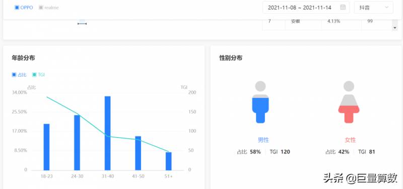 巨量算数是什么意思？产品功能与算数指数解析 