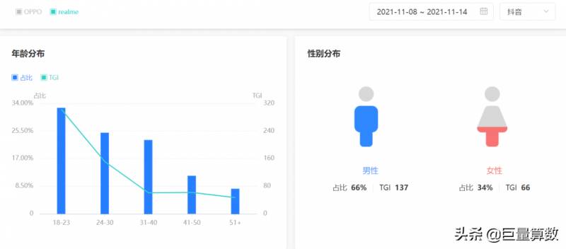 巨量算数是什么意思？产品功能与算数指数解析 