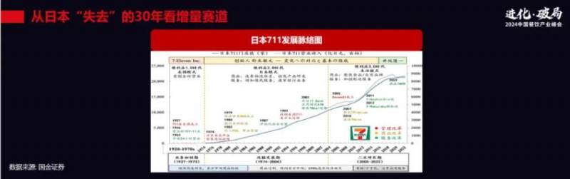 王航，逆境中餐饮业如何把握新机遇