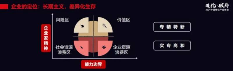 王航，逆境中餐饮业如何把握新机遇