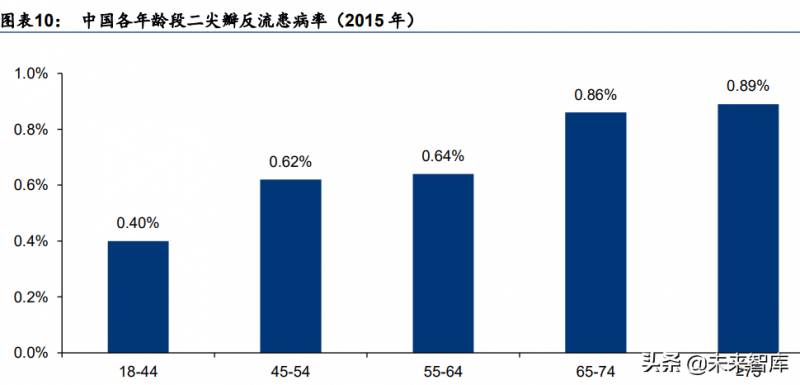 TMHU，医疗健康新锐，蓄势待发，前景广阔