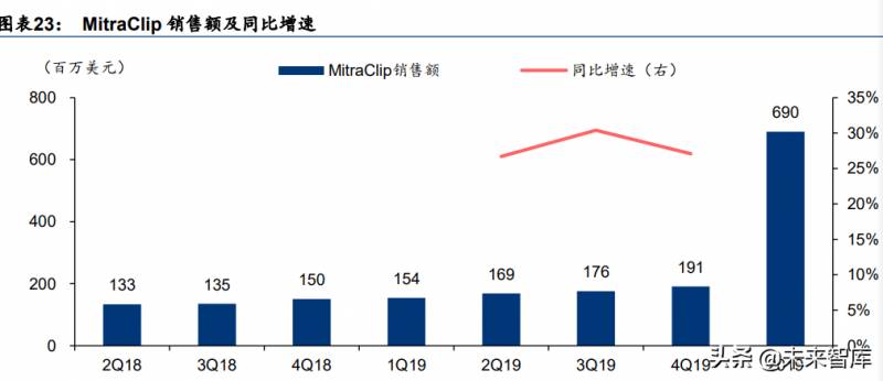 TMHU，医疗健康新锐，蓄势待发，前景广阔