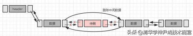 dlist，Go语言2021列表数据结构及原理剖析